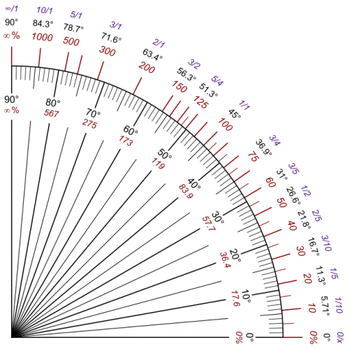660px-Slope_quadrant.svg.png