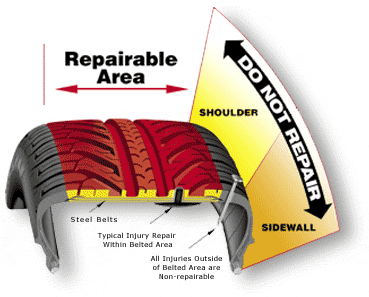 repairArea-Discount-Tire-RMA.gif